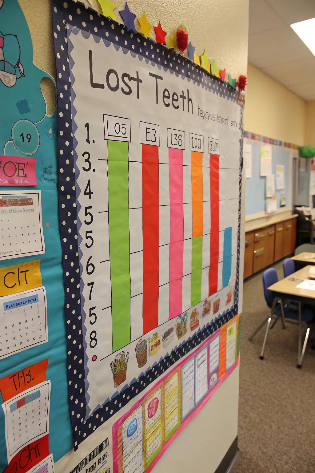 Combine learning with fun by using a bar graph to display information about lost teeth.